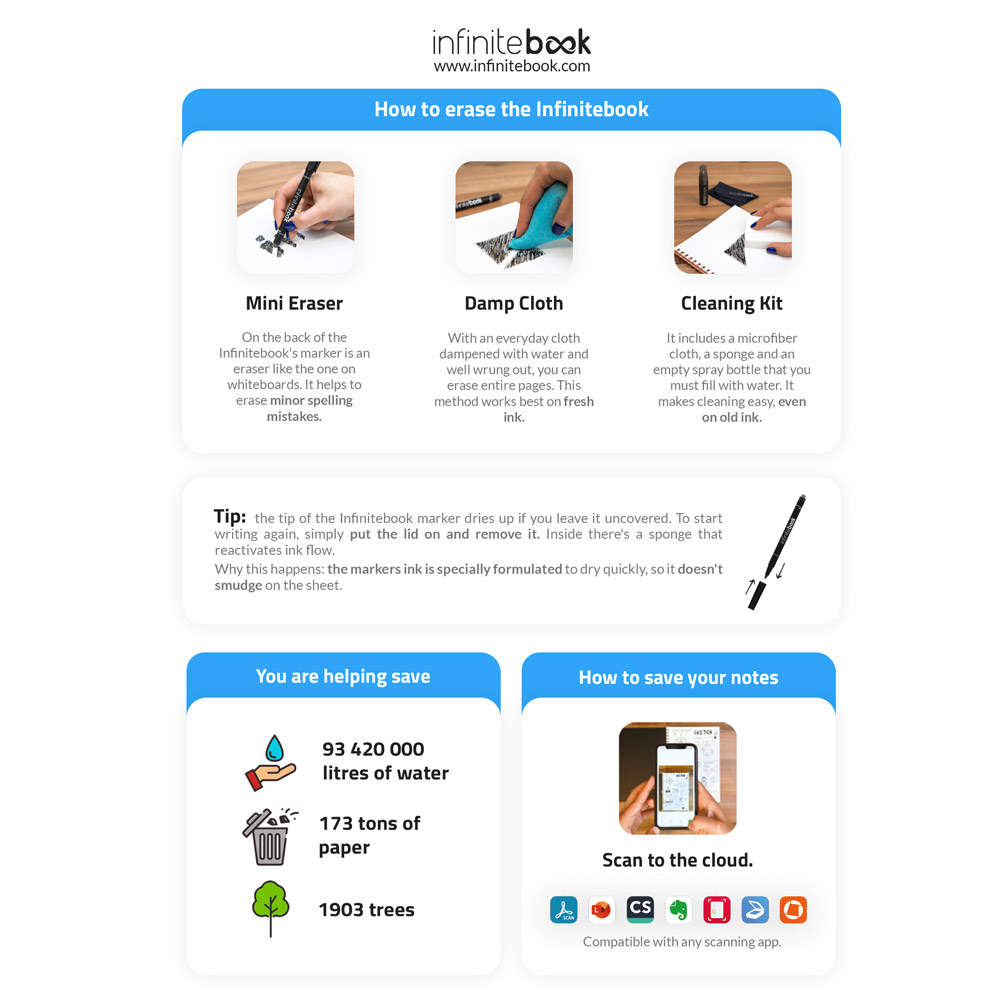 STARTER KIT INFINITEBOOK A5. Set includes an A5 "Infinitebook", cleaning kit, marker and marker holder