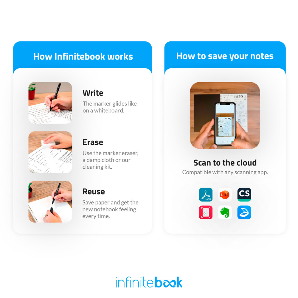 STARTER KIT INFINITEBOOK A5. Set includes an A5 "Infinitebook", cleaning kit, marker and marker holder