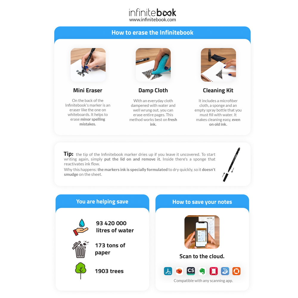 STARTER KIT INFINITEBOOK A5 PLANNER TEXTURE. Kit comprising "Infinitebook" with hard cover, 1 cleaning kit, 1 marker and 1 ballpoint holder