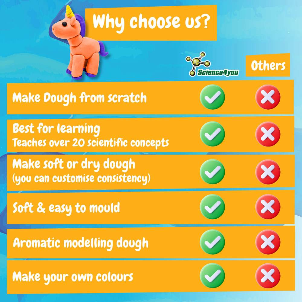 Modeling Dough Factory Kit I. Educational game for children